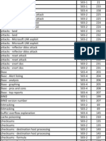 Sans Books Index