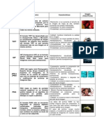 Tabla de Formatos Graficos