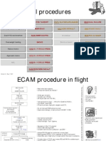 Abn Proc Notes