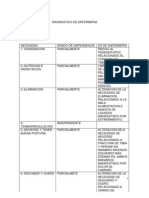 Diagnostico de Enfermeria