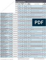 MN Hedge Funds Top Asset MGMT Firms