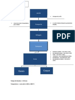 Fluxograma Coqueificação