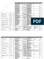 Tourist Resorts List