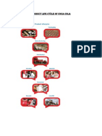 Product Life Cycle of Coca Cola