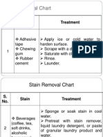 9 Stain Removal Chart