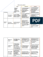 Rúbrica Escritura Académica