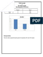 Gender: Table & Graph 1 The Table & Graph Showing Gender of Investors