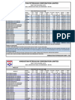 Bitumen Prices For The Year 2011