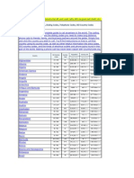 Country Code List