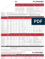 FortiGate Product Matrix