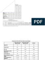 Comparison Data LED Lights Vs Incandescent & CFL - B