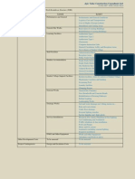 Sample Work Breakdown Structure