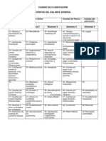 Cuadro de Clasificación Del Plan Contable