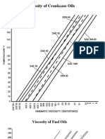 Viscosity of Fluids