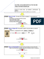 Apuntes Analisis Sintacticos