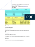 Past Simple: Time Adverb Regular Verb Irregular Verb