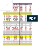 Doj Joining Date ISD Name S.No. Outlet Name Location Last Working Day