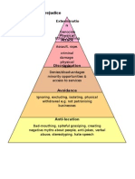 Allports Scale of Prejudice