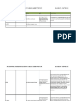 Pa Tables & Definition