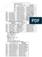 Formulacion Ejercicios Res