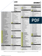 Shaw Channel Lineup