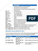 Ms Office Shortcut Keys