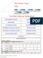 Tool Steel Composition