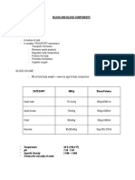 Blood and Blood Components-Lecture