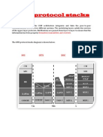 GSM Protocol Stack