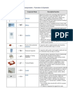 Electronic Components - Functions&amp Symbols