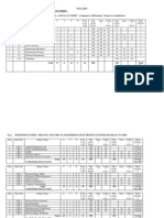 161 - Course Details B.E.electrical Engineering