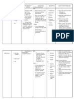 Drugs Study of Omeprazole, Metoclopramide Etc