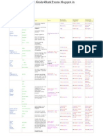 Tenses Table - Guide4BankExams