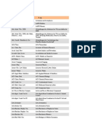 Journal Abbreviations