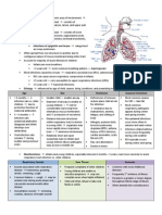 Peds Unit 2 Study Guide