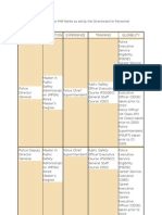 Standards For PNP Ranks