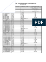 Santa Cruz City, California Cell Tower Sites