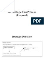 HC Strategic Plan Process (Proposal)