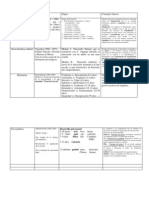 Cuadro Comparativo Desarrollo Infantil