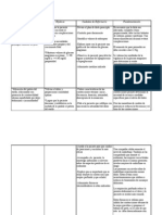 Diagnostico de Enfermeria Chidi