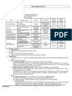 Barbri Outline - MBE-NY (2005) - Real Property