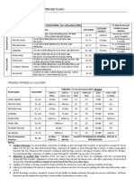 Prepaid Plans of BSNL