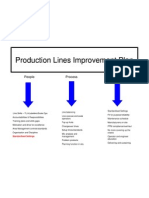 Production Lines Improvement Plan