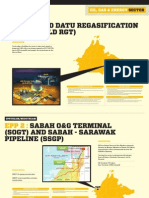 Sabah Entry Point Projects