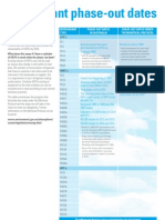 Refrigerant Phase-Out Dates