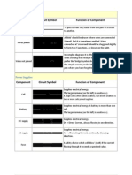 Component Circuit Symbol Function of Component