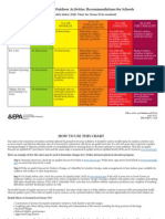 EPA Air Quality Index School Activity Chart