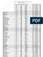 RPMT 2012 Result