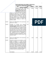 MIDC Schedule of Rates