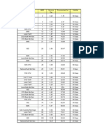 Voucher MRP Service Tax Processing Fee Validity